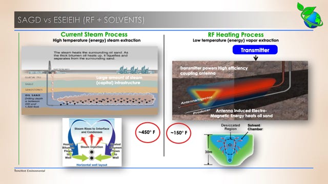 COMPARISON OF ESEIEH & SAGD TECHNOLOGIES
