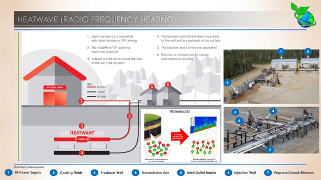 TECHNOLOGY TO BE USED IN EXTRACTION OF BITUMEN FROM SUB SURFACE DEPOSITS